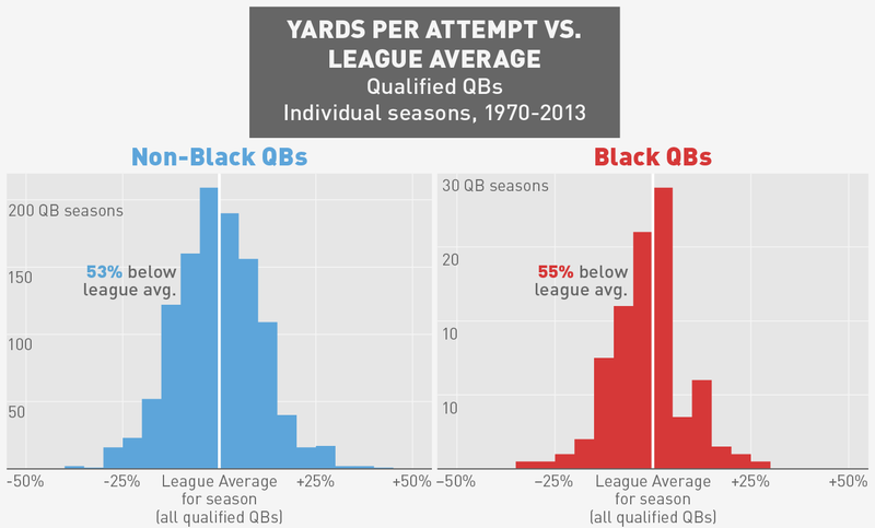 Illustration for article titled The Big Book Of Black Quarterbacks (Part 2)